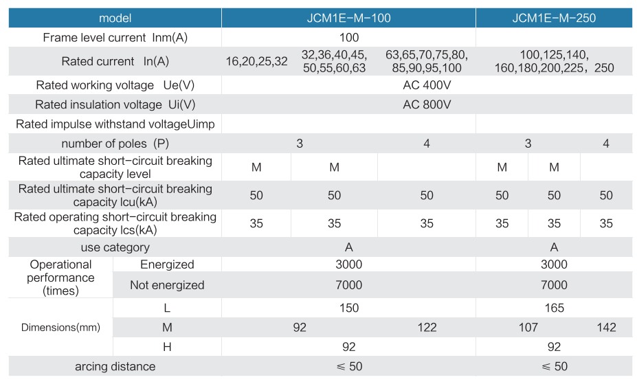 Mold Case Circuit Breaker (JCM1E)